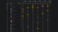 APAC South Match Day 2 Results: Group B vs C (Image via Liquipedia)